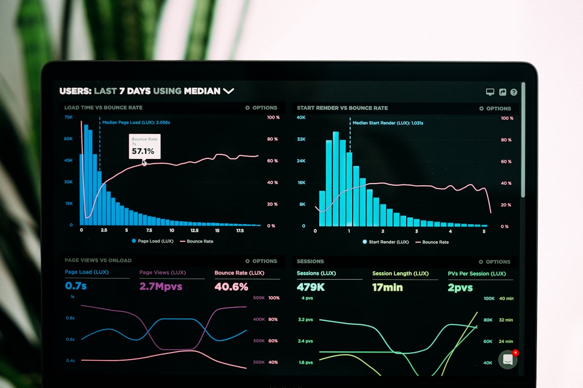 Financial market data and trading charts